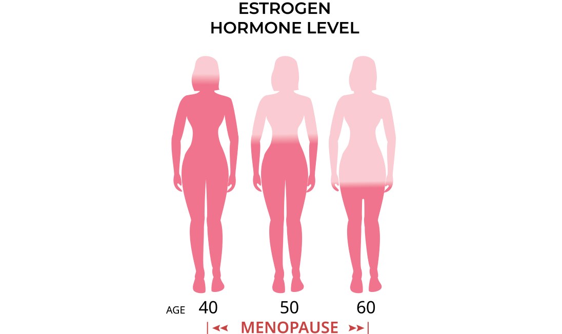 hormone level