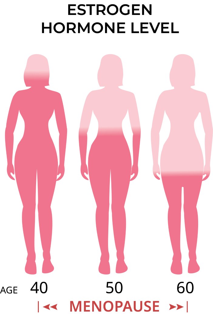 hormone level